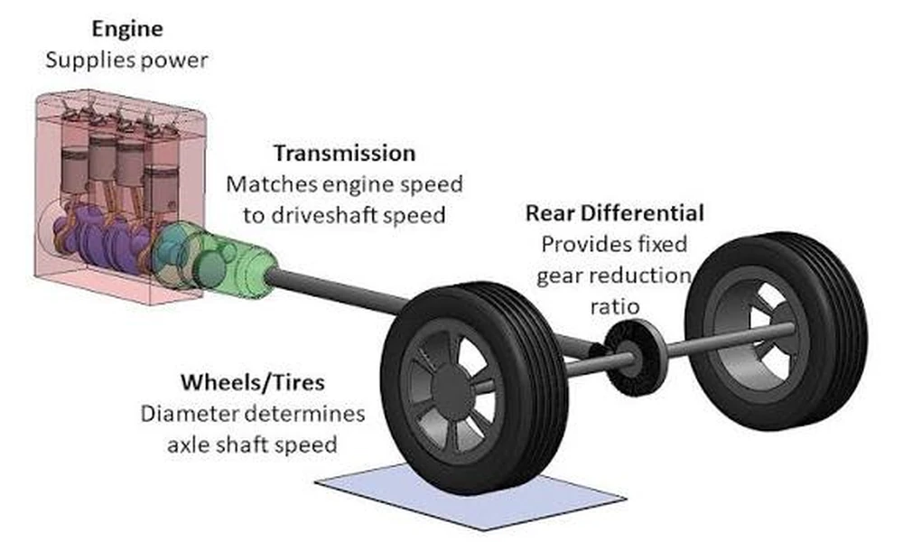 How to Ship an Engine, Gearbox or Set of Wheels Without It Arriving in Pieces
